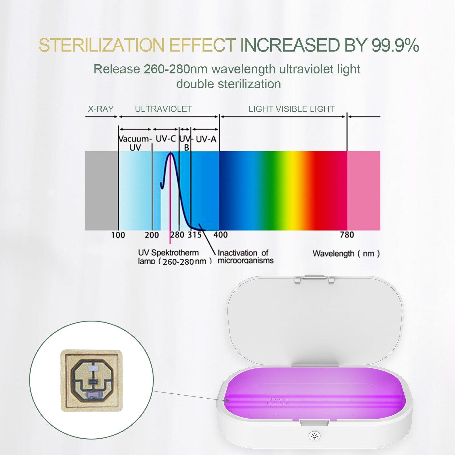 UV Disinfection Box - The Drop Trend